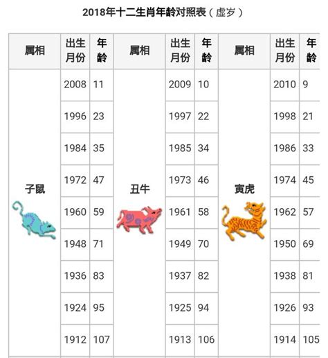 49歲屬什麼生肖|生肖年齡對照表 十二生肖所屬年份對照表